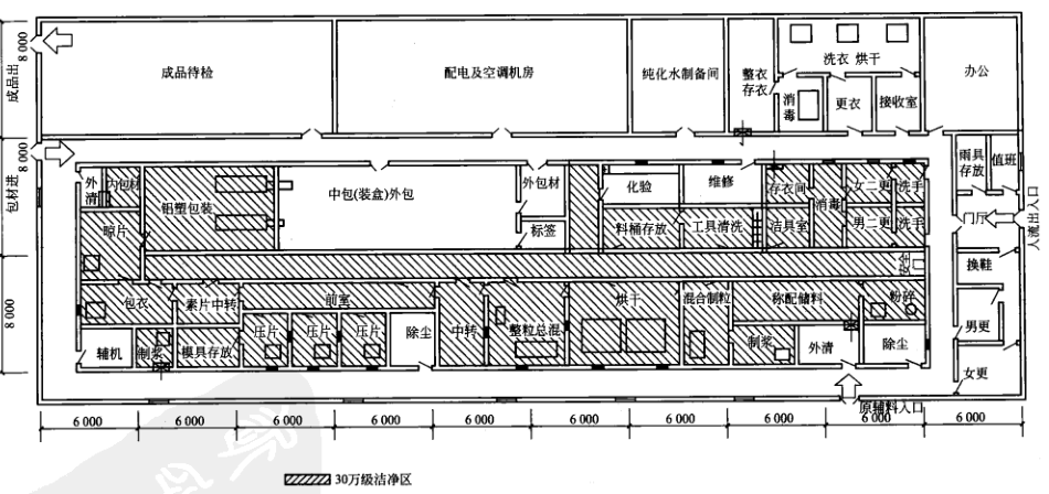藥廠片劑車間設(shè)計