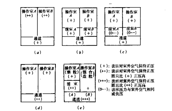 藥廠設(shè)計(jì)