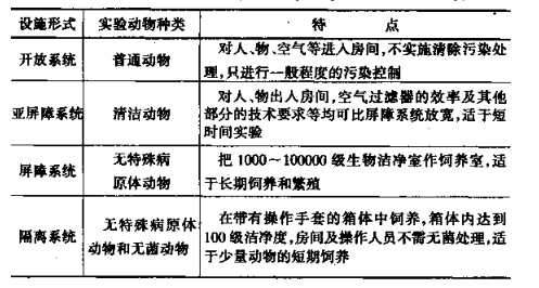 藥廠設(shè)計