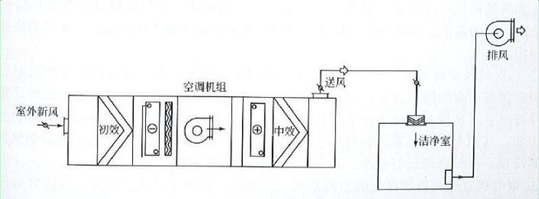藥廠設(shè)計(jì)