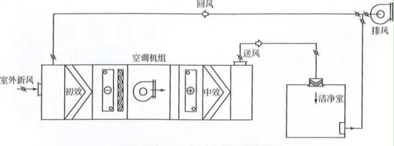 藥廠設(shè)計(jì)