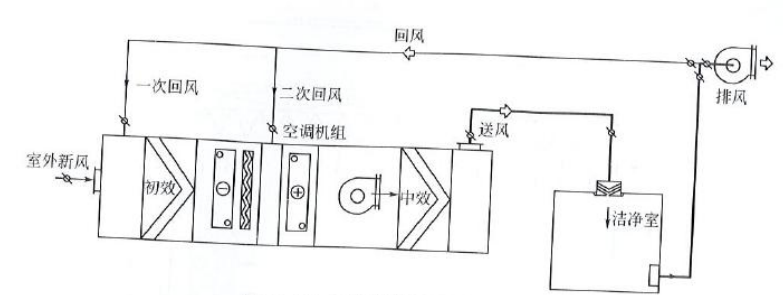 藥廠設(shè)計(jì)