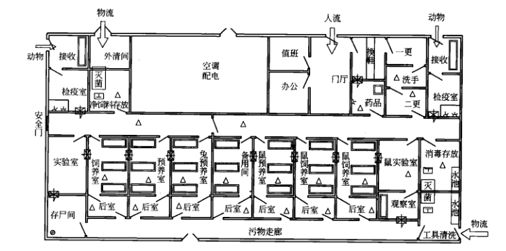 制藥廠動(dòng)物房